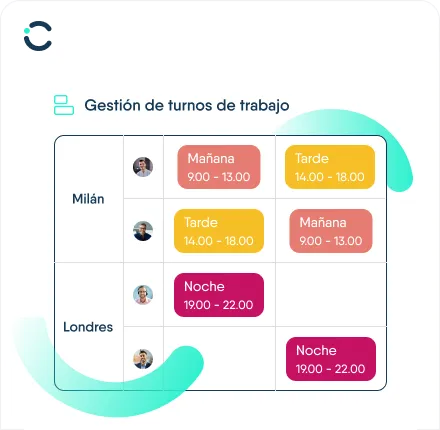 Gestión de turnos