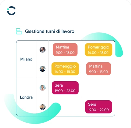 Gestione Turni